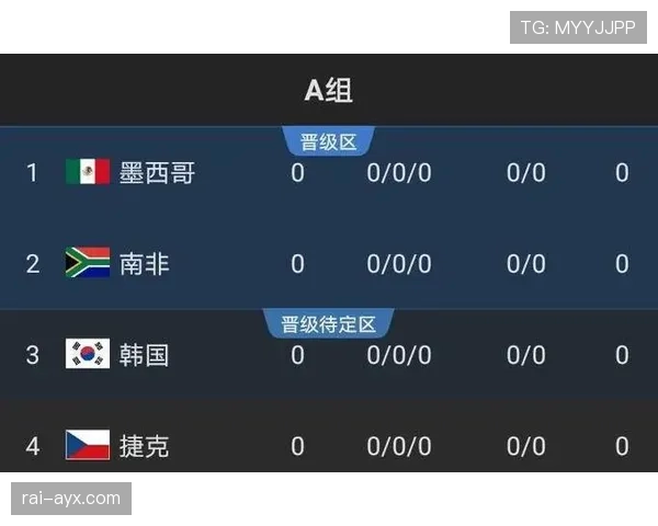 突尼斯能否突围2026世界杯小组赛?非洲劲旅出线前景分析 突尼斯能否突围2026世界杯小组赛?非洲劲旅出线前景分析